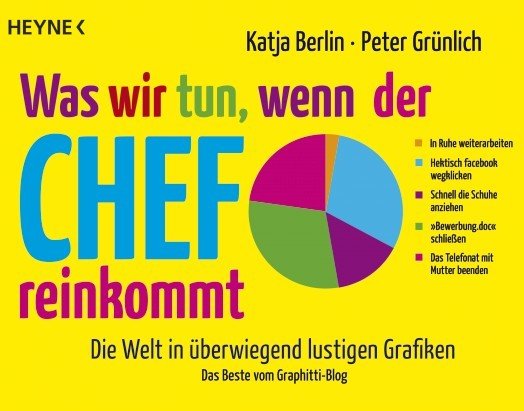 Was wir tun, wenn der Chef reinkommt