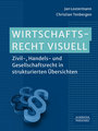 Wirtschaftsrecht visuell