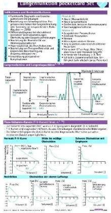 Lungenfunktion pocketcard Set, Kartenfächer